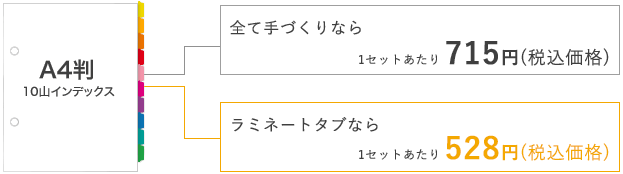 ラミネートタブで 「コスト削減!」A4判10山 200セットで1セットあたり528円。