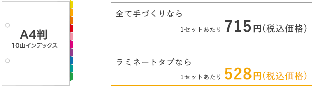 ラミネートタブで 「コスト削減！」A4判10山 200セットで1セットあたり528円。