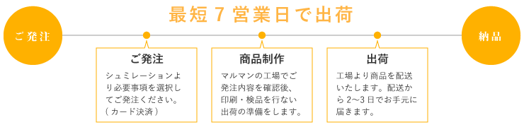 ご発注から最短7営業日で出荷いたします