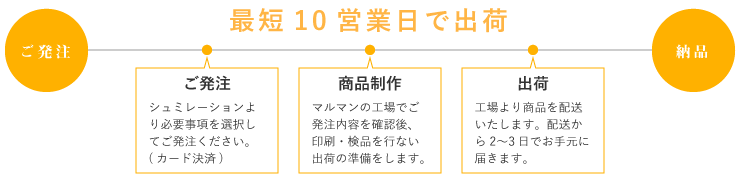 ご発注から最短10営業日で出荷いたします